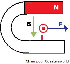 Launch Coasters